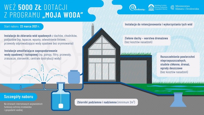 Program „Moja Woda” 2.0 – weź 5000 zł i oszczędzaj wodę